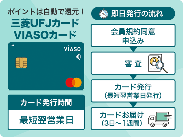 三菱UFJカード VIASOカードの即日発行の流れ