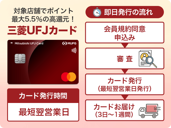 三菱UFJカードの即日発行の流れ