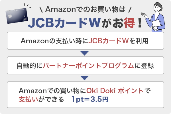 JCBカードWはAmazonでの買い物にOki Doki ポイントで支払いができる