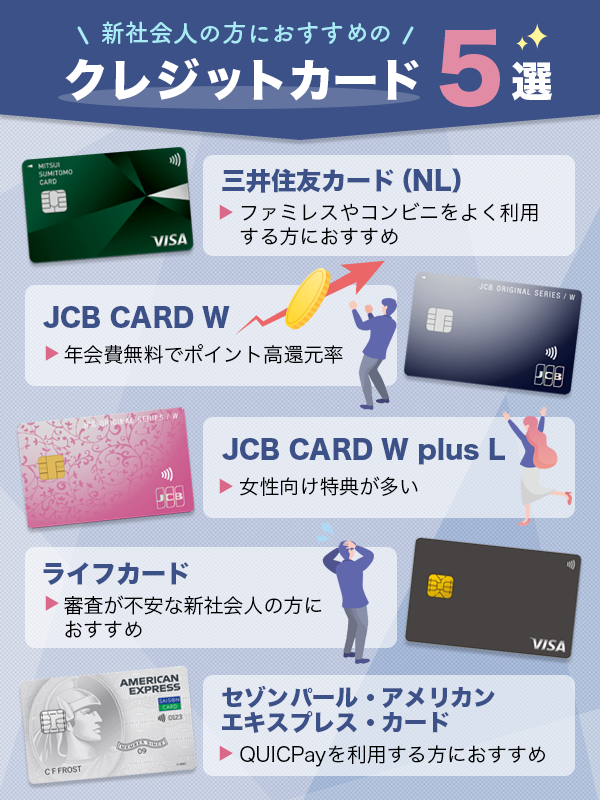 新社会人におすすめのクレジットカード一覧