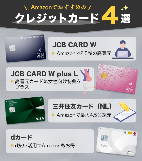 Amazonでの利用がおすすめのクレジットカード一覧