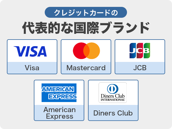 クレジットカードの代表的な国際ブランド