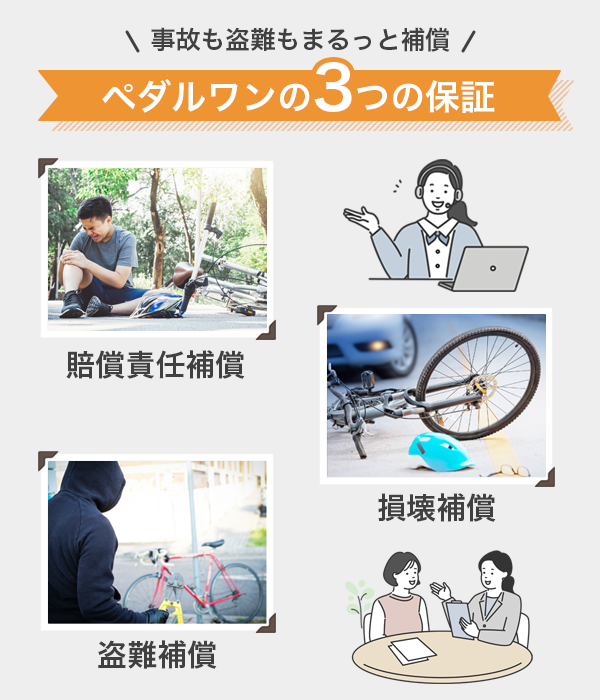 自転車保険ペダルワンの特徴